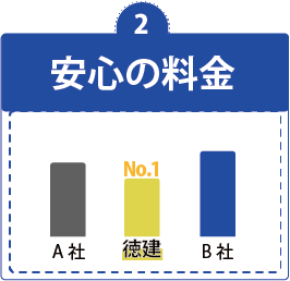 明確で安心な料金体系を示す料金アイコン